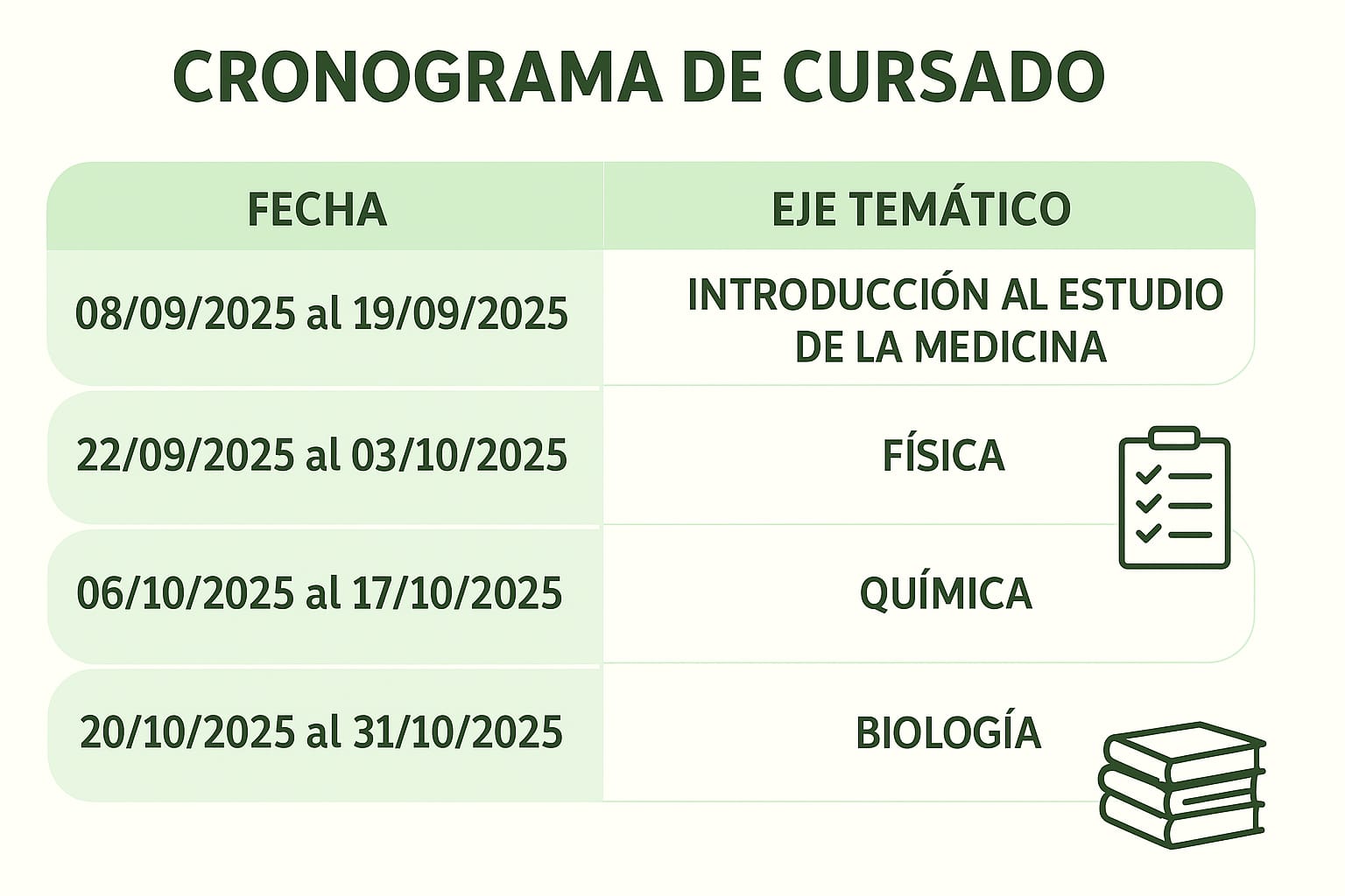 CRONOGRAMA DE CURSADO